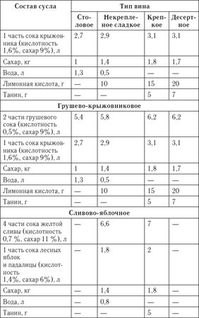 Сергей Кашин - Лучшие рецепты домашнего вина