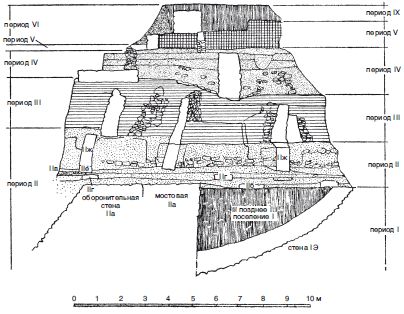 Карл Блеген - Троя и троянцы. Боги и герои города-призрака