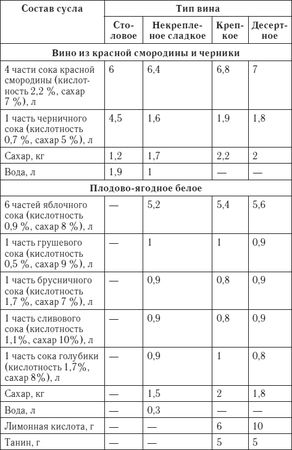 Сергей Кашин - Лучшие рецепты домашнего вина