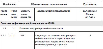 Сергей Петренко, Владимир Курбатов - Политики безопасности компании при работе...