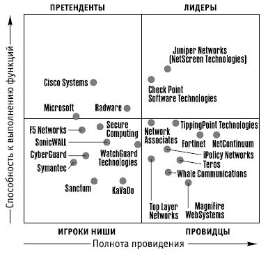 Сергей Петренко, Владимир Курбатов - Политики безопасности компании при работе...