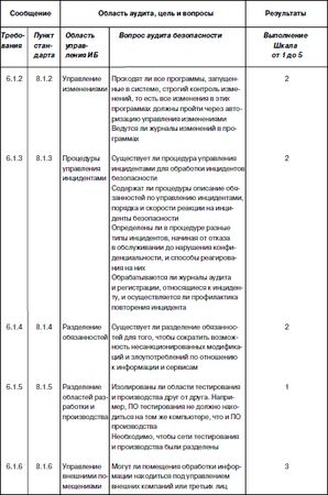 Сергей Петренко, Владимир Курбатов - Политики безопасности компании при работе...