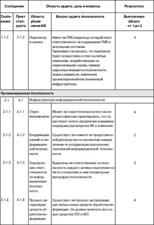 Сергей Петренко, Владимир Курбатов - Политики безопасности компании при работе...