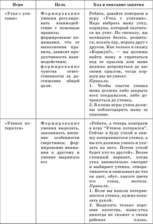 Гузелия Хузеева - Диагностика и развитие коммуникативной компетентности дошкольника