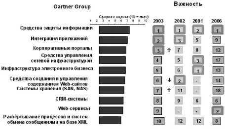 Сергей Петренко, Владимир Курбатов - Политики безопасности компании при работе...