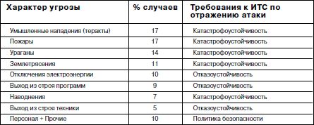 Сергей Петренко, Владимир Курбатов - Политики безопасности компании при работе...