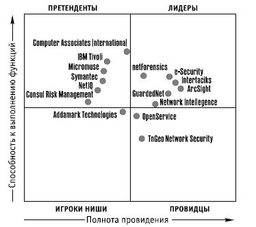 Сергей Петренко, Владимир Курбатов - Политики безопасности компании при работе...