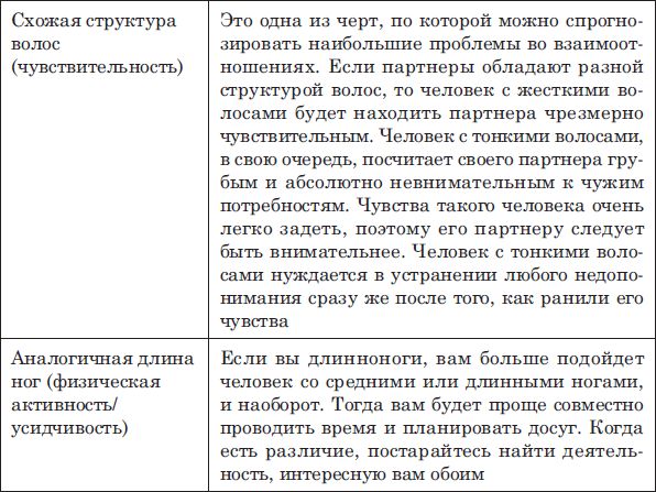 Наоми Тикл - Лицо - зеркало души. Физиогномика для всех