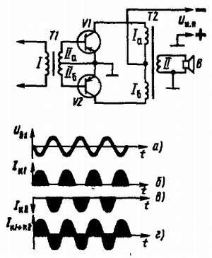 Виктор Борисов - Юный радиолюбитель [7-изд]