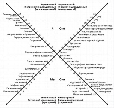 Кен Уилбер - Интегральная духовность. Новая роль религии в современном и...
