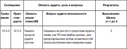 Сергей Петренко, Владимир Курбатов - Политики безопасности компании при работе...