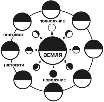Леонид Буланов - Оздоровление при помощи восточных практик