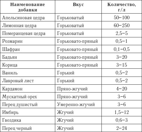 Сергей Кашин - Лучшие рецепты домашнего вина