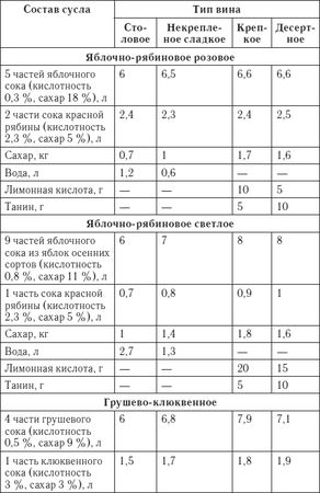 Сергей Кашин - Лучшие рецепты домашнего вина
