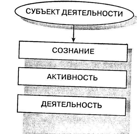 Анатолий Маклаков - Общая психология
