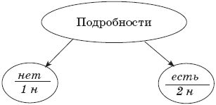 22 урока идеальной грамотности: Русский...