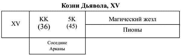 Вера Склярова - Предсказательная тарология. Тайны многоликого таро