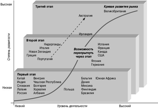 Коллектив авторов - Государственно-частное партнерство: теория и практика