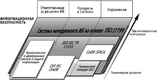 Сергей Петренко, Владимир Курбатов - Политики безопасности компании при работе...