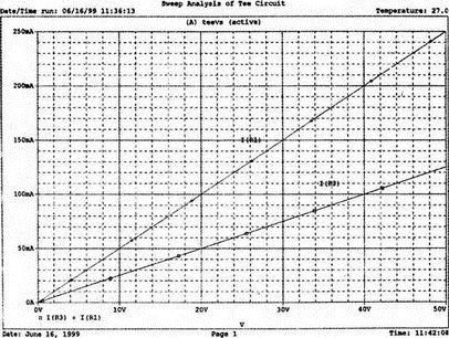 Дж. Кеоун - OrCAD PSpice. Анализ электрических цепей