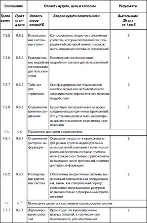 Сергей Петренко, Владимир Курбатов - Политики безопасности компании при работе...