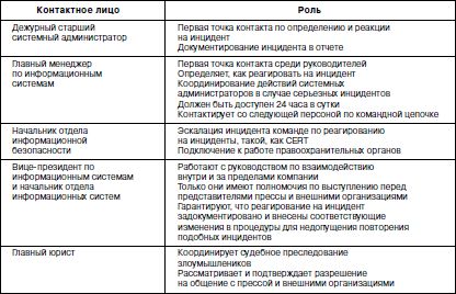 Сергей Петренко, Владимир Курбатов - Политики безопасности компании при работе...