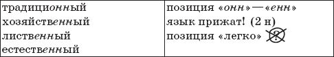 22 урока идеальной грамотности: Русский...