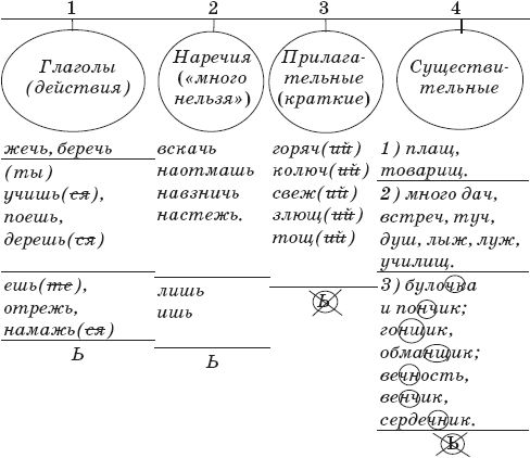 Наталья Романова - 22 урока идеальной грамотности: Русский язык без правил и словарей
