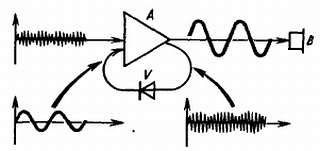 Виктор Борисов - Юный радиолюбитель [7-изд]