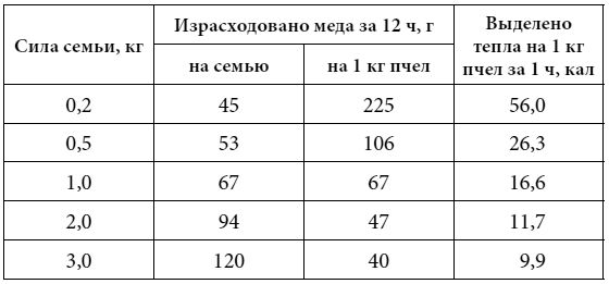 Валерий Корж - Полный справочник пчеловода