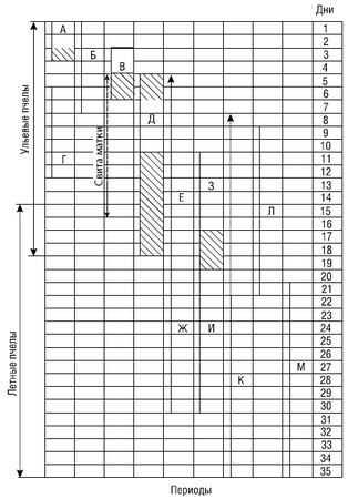 Валерий Корж - Полный справочник пчеловода