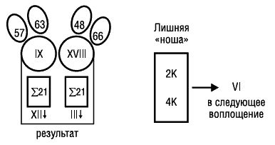Вера Склярова - Предсказательная тарология. Тайны многоликого таро