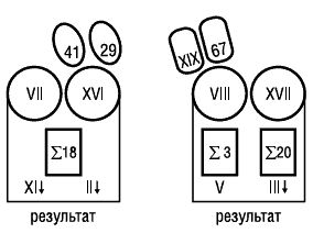 Вера Склярова - Предсказательная тарология. Тайны многоликого таро