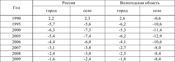 Надежда Маланичева, Александра Шабунова - Здоровье населения в крупных городах:...