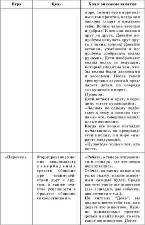 Гузелия Хузеева - Диагностика и развитие коммуникативной компетентности дошкольника