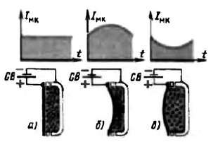 Виктор Борисов - Юный радиолюбитель [7-изд]