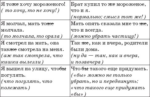 Наталья Романова - 22 урока идеальной грамотности: Русский язык без правил и словарей