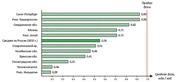 Александр Константинов - Занимательная радиация. Всё, о чём вы хотели спросить:...