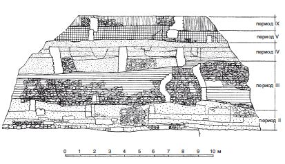 Карл Блеген - Троя и троянцы. Боги и герои города-призрака