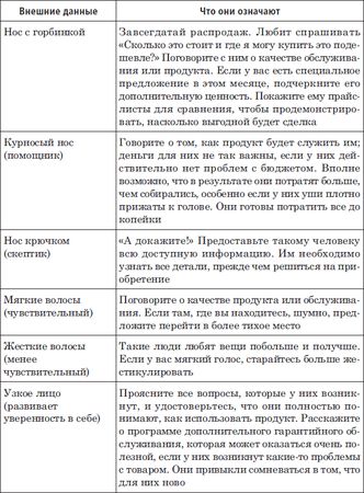 Наоми Тикл - Лицо - зеркало души. Физиогномика для всех