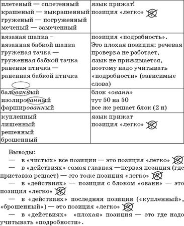 Наталья Романова - 22 урока идеальной грамотности: Русский язык без правил и словарей