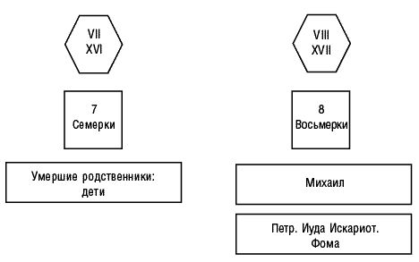 Вера Склярова - Предсказательная тарология. Тайны многоликого таро