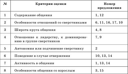 Гузелия Хузеева - Диагностика и развитие коммуникативной компетентности дошкольника