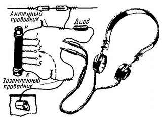 Виктор Борисов - Юный радиолюбитель [7-изд]