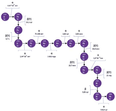 Александр Константинов - Занимательная радиация. Всё, о чём вы хотели спросить:...