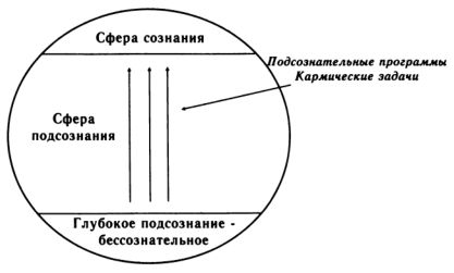 Рами Блект - Самоучитель настоящей психологии