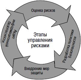 Сергей Петренко, Владимир Курбатов - Политики безопасности компании при работе...