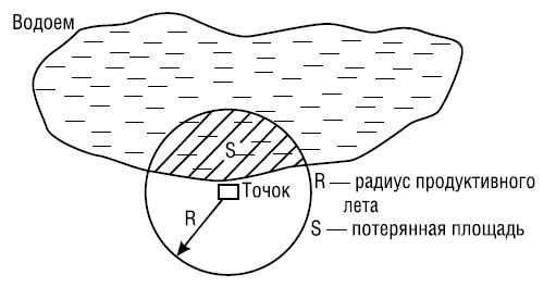 Валерий Корж - Полный справочник пчеловода