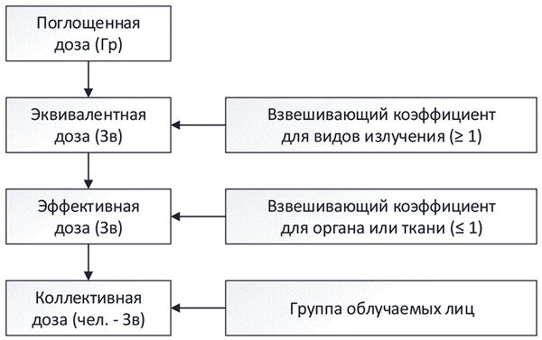 Александр Константинов - Занимательная радиация. Всё, о чём вы хотели спросить:...