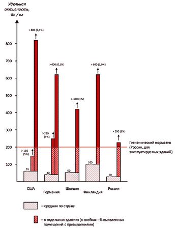 Александр Константинов - Занимательная радиация. Всё, о чём вы хотели спросить:...